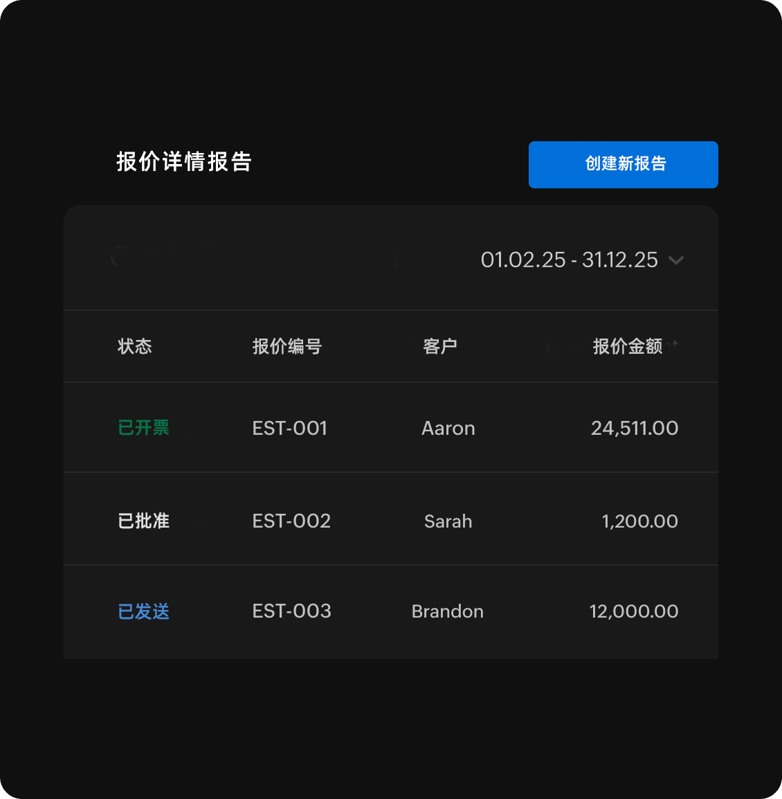 通过报价单分析绩效-Zoho Books进销存系统