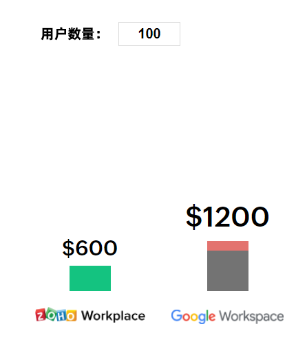 workplace