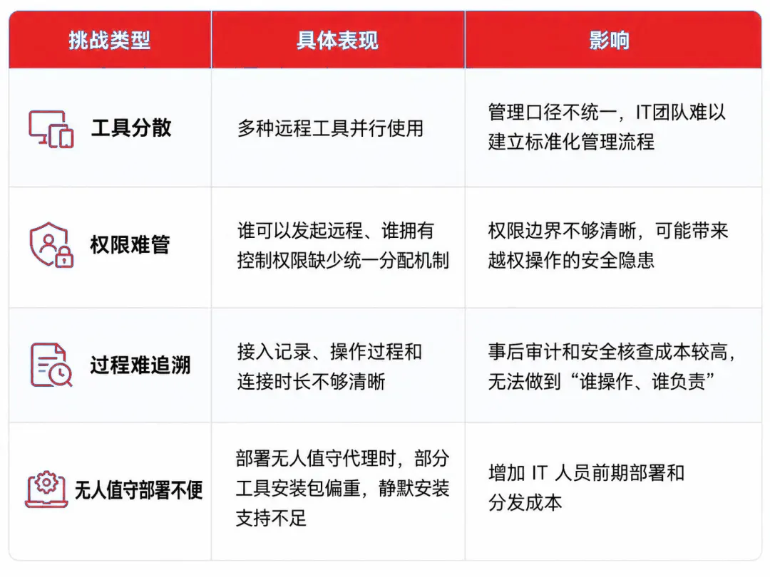 Zoho × 达美乐 | 构建统一、安全、可审计的远程支持体系