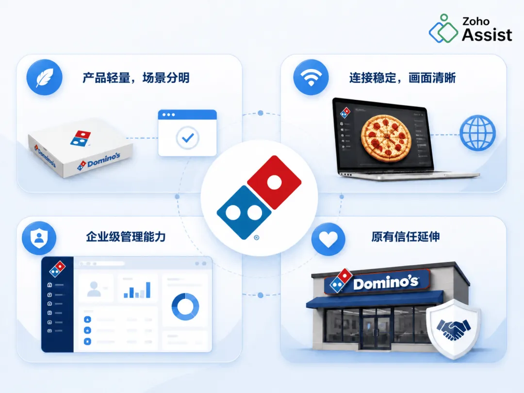 Zoho × 达美乐 | 构建统一、安全、可审计的远程支持体系