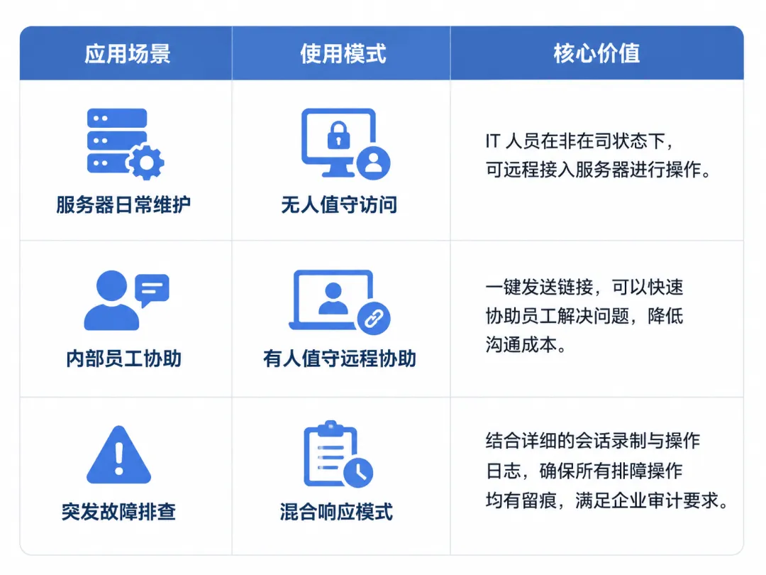 Zoho × 达美乐 | 构建统一、安全、可审计的远程支持体系