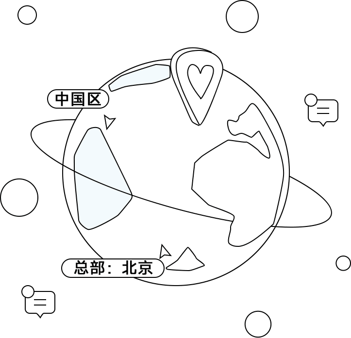服务团队